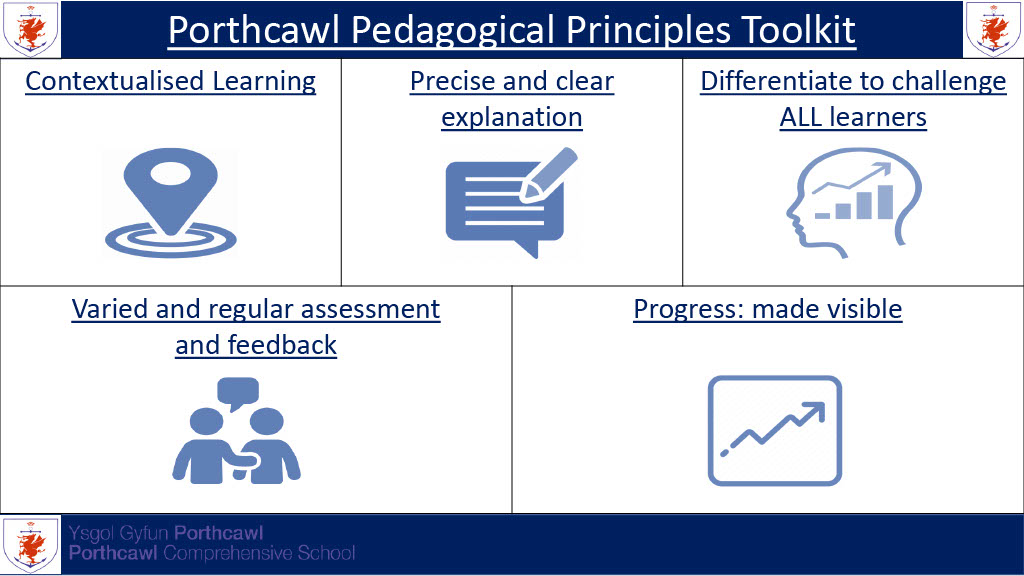 Curriculum for Porthcawl - Porthcawl School